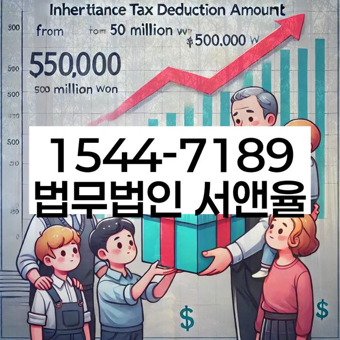 개인회생 재신청